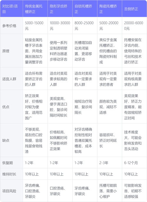 牙齿矫正是不是要很多钱_牙齿矫正的钱是一次付清吗_矫正牙齿一般需要多少钱左右