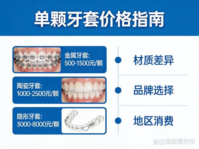 广州整牙要花多少钱？牙齿矫正价格全解析