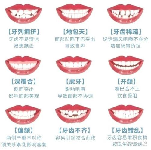 广州南京牙齿矫正价格多少？2024年整牙费用全解析