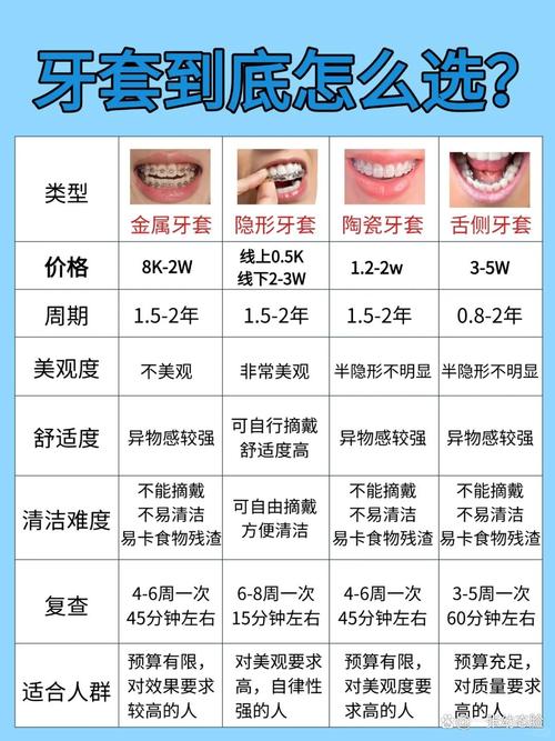 广州矫正牙齿一般要花多少钱?影响因素和价格范围详解