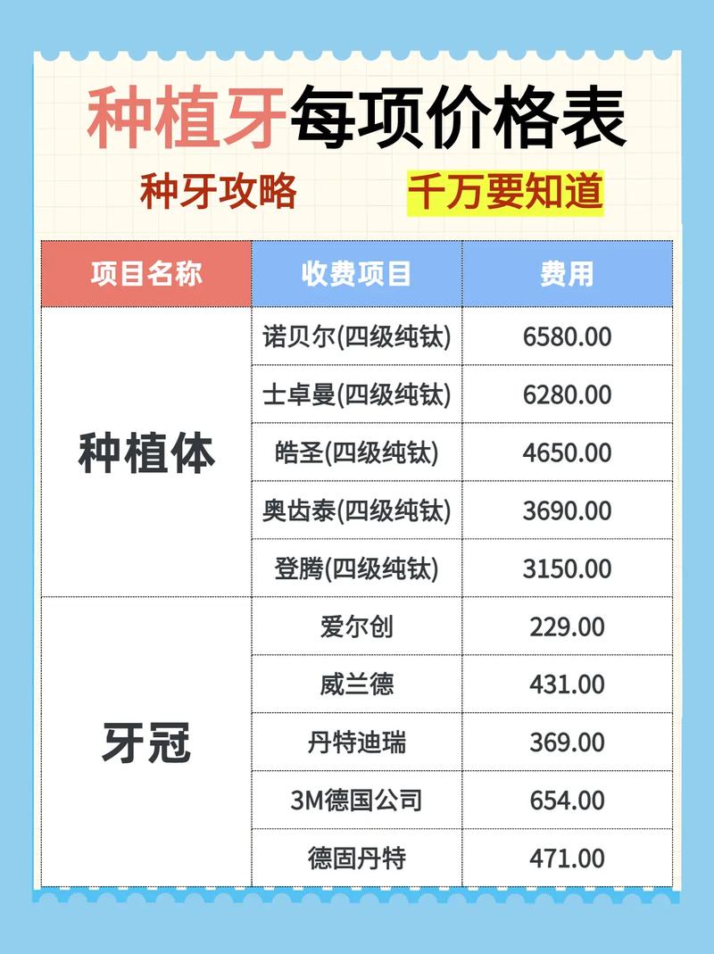 广州宁德种植牙价格表 2026年医院报价参考