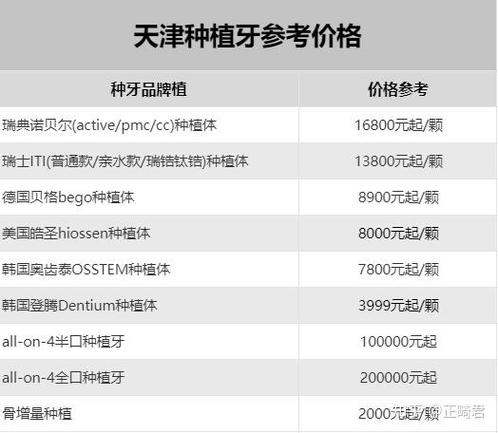 广州天津种植牙医保能报销吗？报销多少？