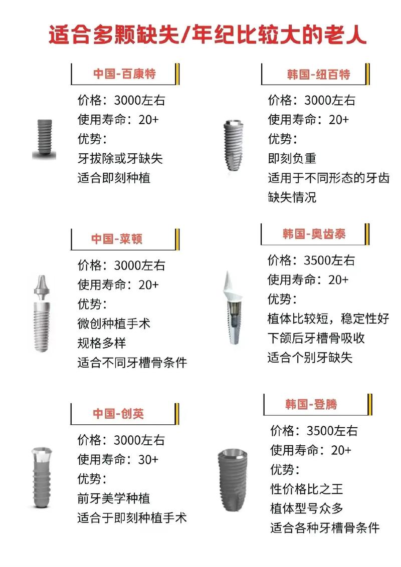 牙齿缺失种植牙_缺失牙种植治疗_多颗牙齿缺失种植