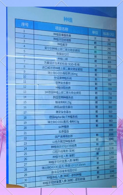 广州赣州种牙价格全解析 2026年最新费用明细