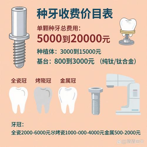 赣州种牙价格是多少_赣州种植牙价格多少_赣州牙齿种植
