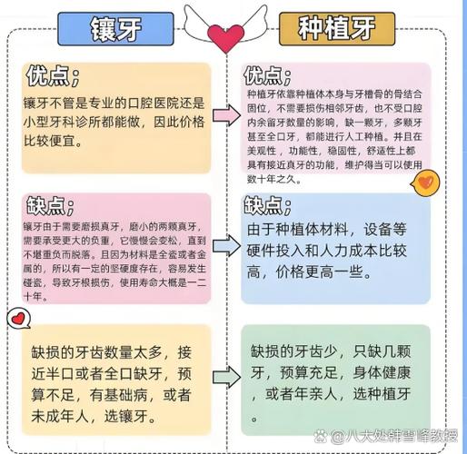 广州龙岗平湖老年缺牙种牙哪里好？看这篇就够了