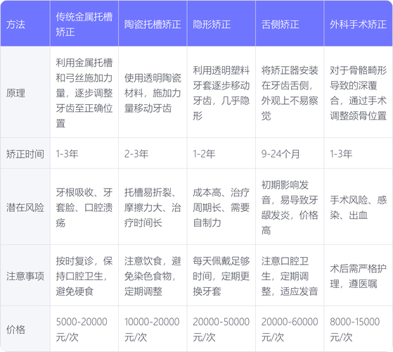 广州深圳深覆合正畸哪里好 牙科推荐指南