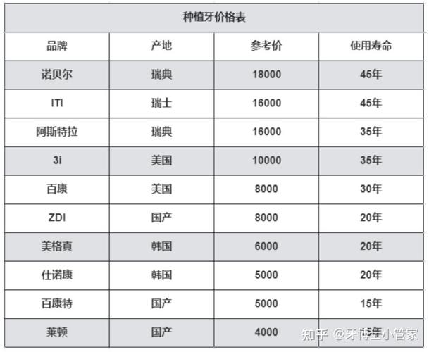 广州杭州种牙费用大公开，一颗要多少钱？