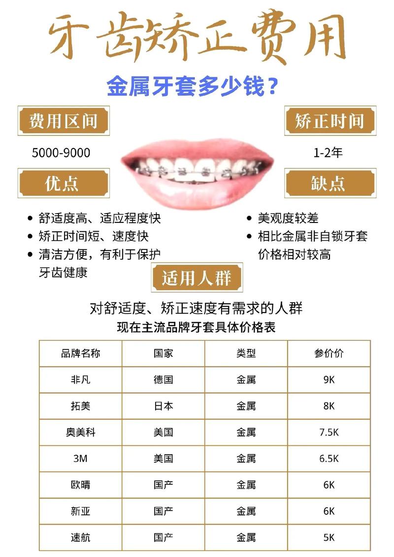 牙齿矫正能还价吗_28岁还能做牙齿矫正吗,大概得多少钱_牙齿矫正可以通过手术吗