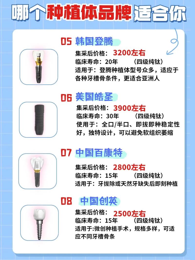 广州瑞典种植牙三大品牌详解