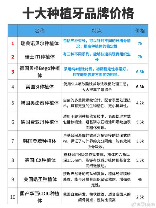 瑞典种植牙有几个品牌_瑞典种牙品种_瑞典牙种植品牌有几个