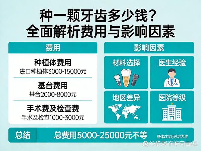 广州2023年种牙一颗多少钱？费用价格全解析