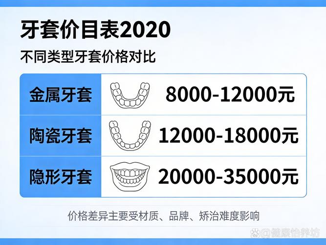 广州松岗隐形牙套收费一般多少？价格明细全解析