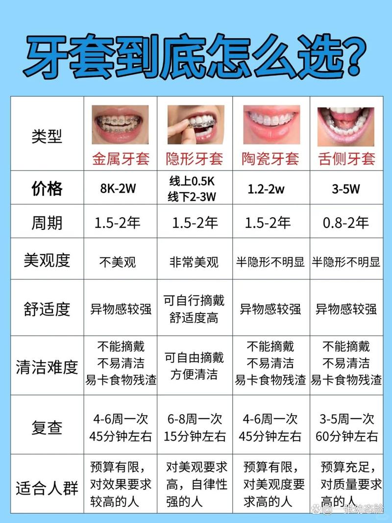 做牙齿正畸费用一般多少_做牙齿正畸费用_25岁做牙齿正畸多少钱