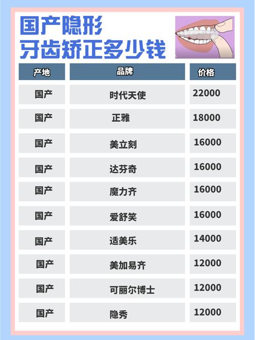2019牙齿矫正的价目表_2023公开牙齿矫正报价_牙齿矫正报价公开2023年
