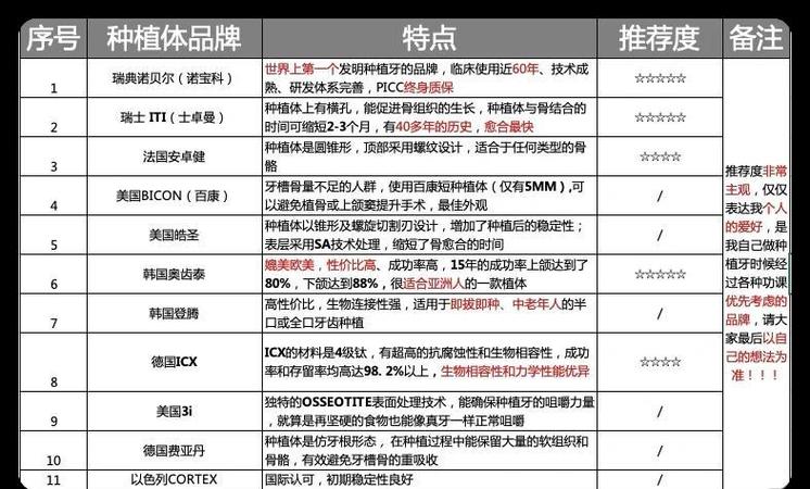 诺贝尔牙科种植牙价格_深圳诺贝尔种植牙门诊价格_诺贝尔门诊牙种植深圳价格表