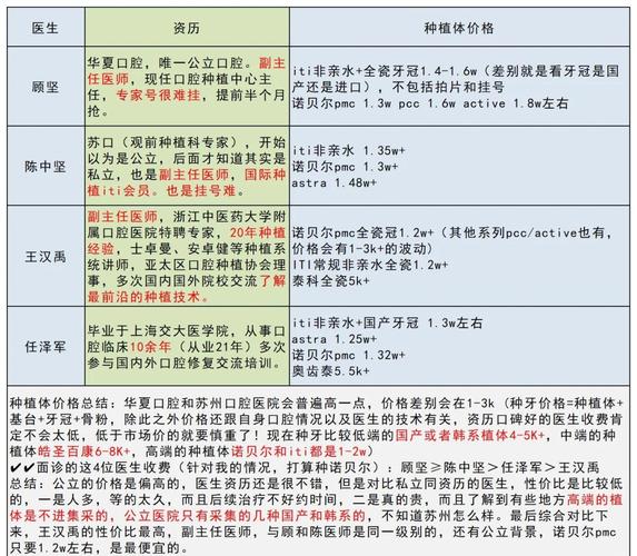 广州糖尿病人种牙前必看的4个大坑与避坑指南