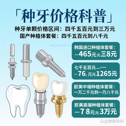 广州想要种牙?快来了解ITI种牙费用,看看你要花多少钱!