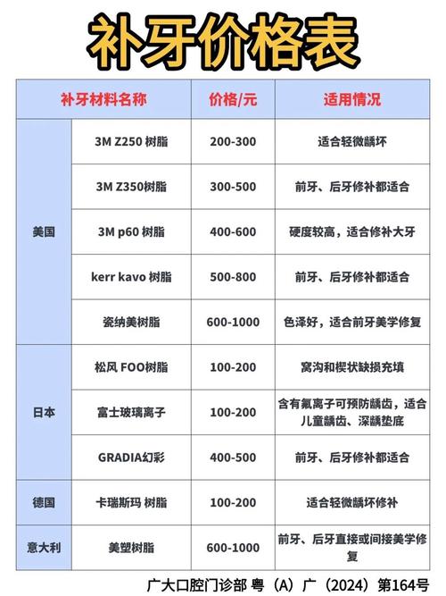 补牙和种牙多少钱_补牙种牙费用_补种牙多少钱