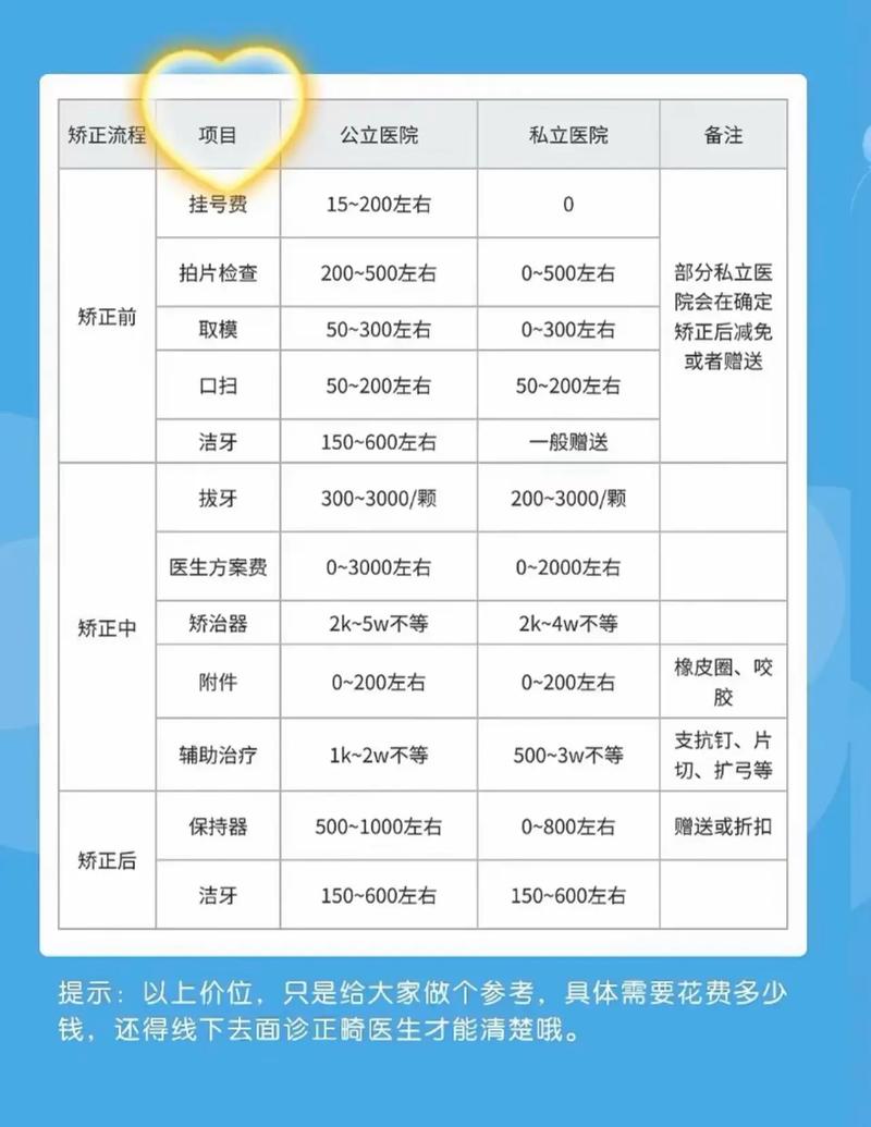 广州成人矫正牙齿大概多少钱 2026价格参考