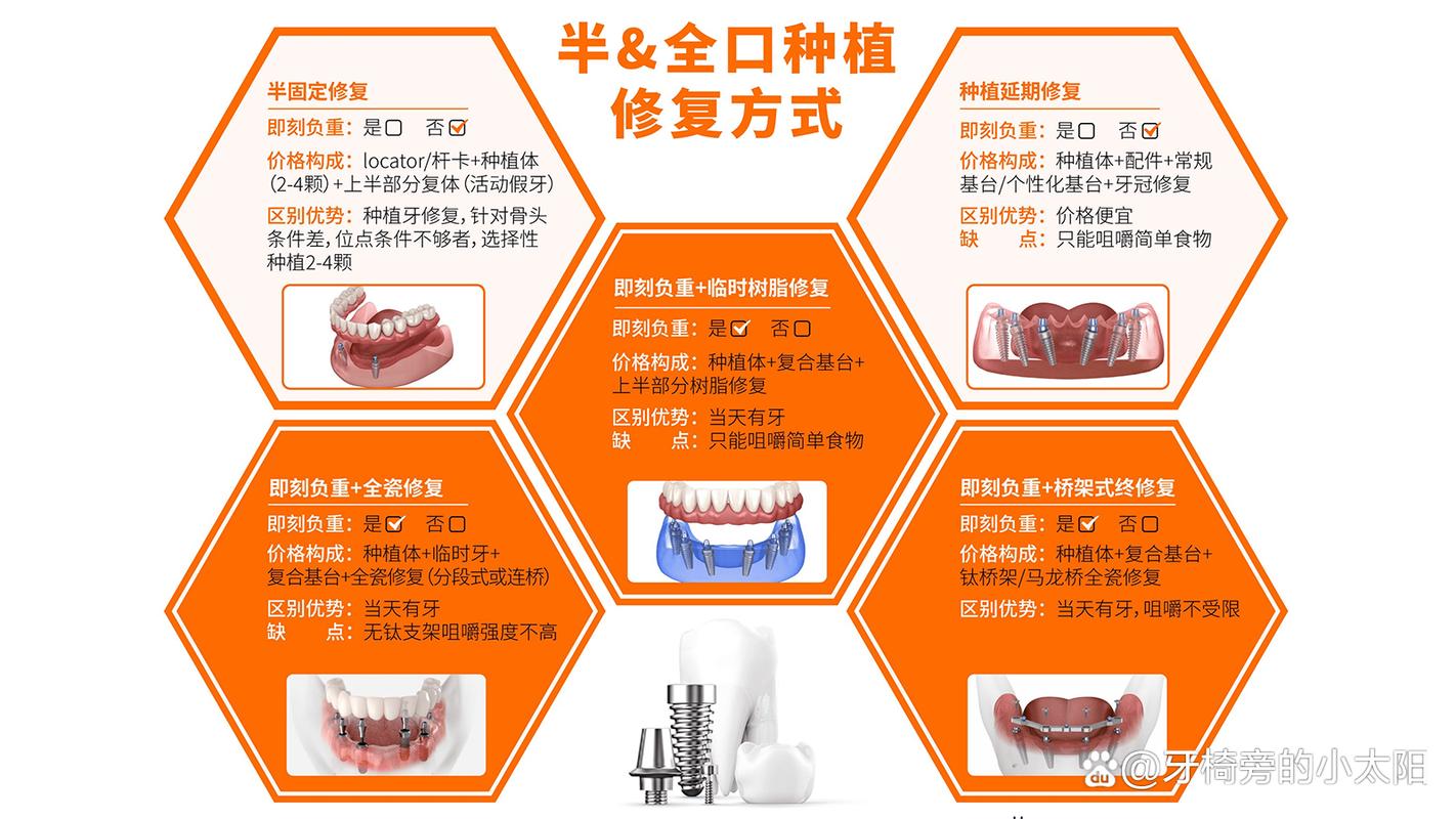 广州60多岁还能不能种牙？种牙条件、风险及效果全解答！