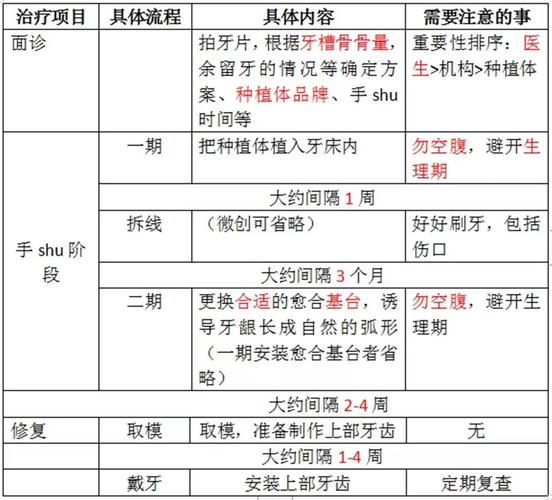 广州深圳种植牙集采后到底能省多少钱？真相来了