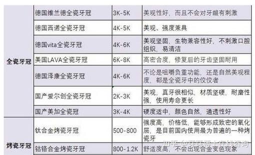 广州北京种牙多少钱一颗？2026种植牙真实价位