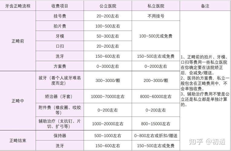 广州大学生正畸分期选哪个牙科靠谱