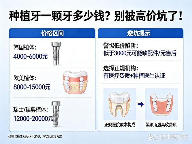 广州龙华观澜中老年种牙价格多少钱一颗靠谱吗？