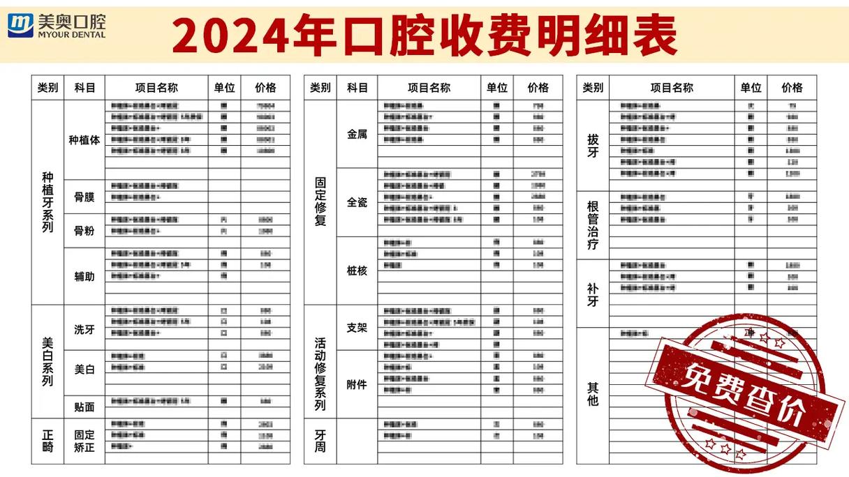 广州深圳镶牙和种植牙哪个划算？价格差距有多大？