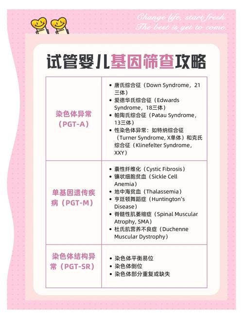 平谷天气_pgt-a筛查什么_PGT