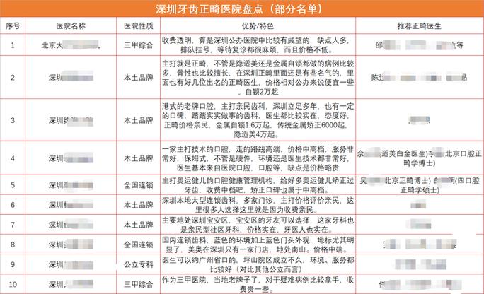 西乡牙齿矫正费用_牙齿矫正资费_牙齿矫正大概要花费多少钱西安