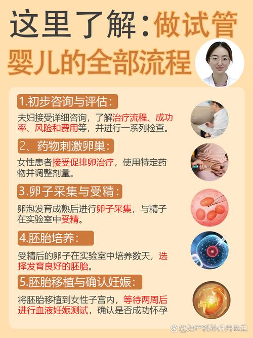 广州试管婴儿科普：流程、风险和成功率一次讲清