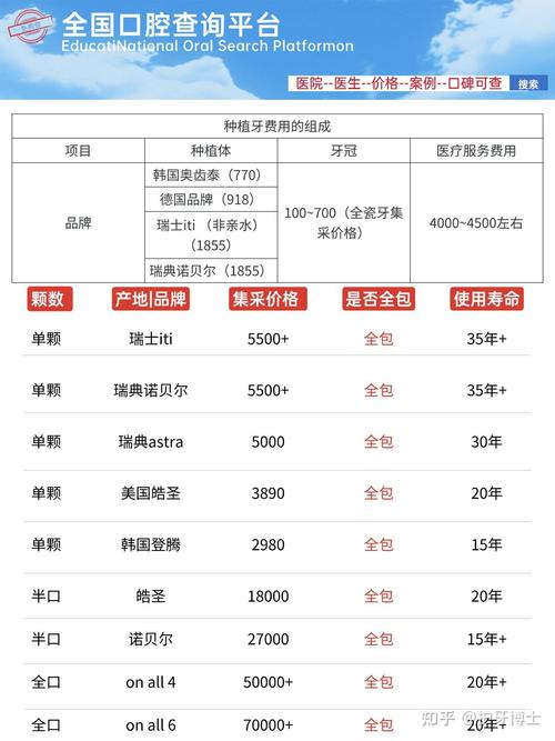 邯郸市种植牙哪家医院好_邯郸种植牙医院排名 性价比推荐_邯郸有种植牙的医院吗