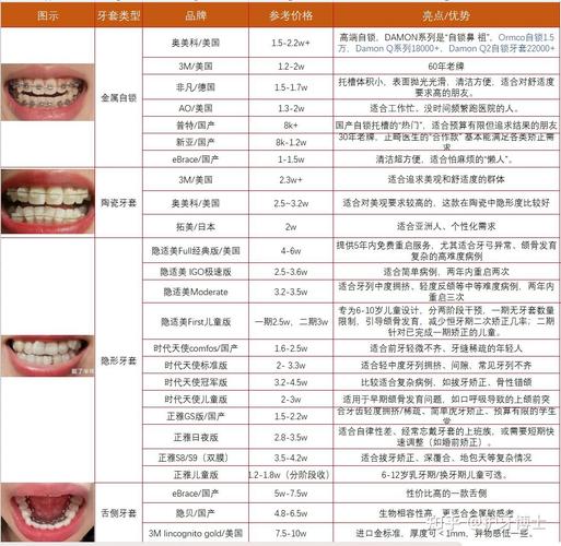 广州暴牙矫正费用多少？2026年牙齿外突矫正价格大揭秘