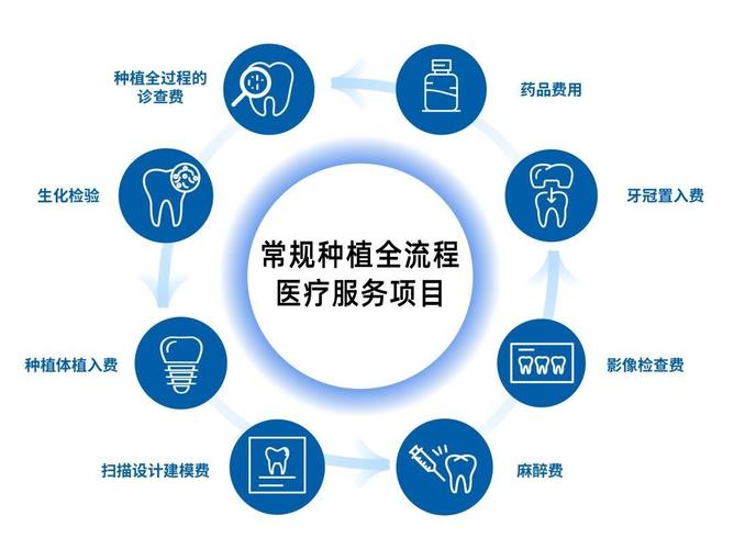 静安区牙防所种植牙多少钱_上海种植牙医保报销吗_上海静安区种植牙医保报销 2026
