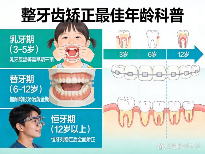 14岁牙齿矫正晚不晚_矫正牙最晚不能超过多长时间_牙齿矫正的最晚年龄段