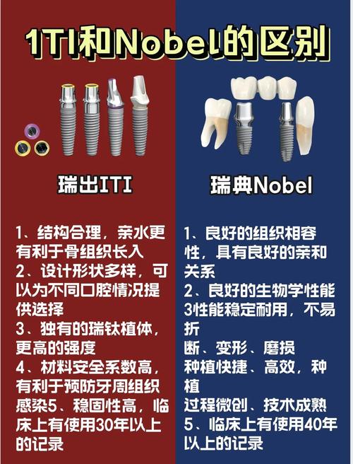 广州Astra和Nobel种植牙哪个好？医生对比告诉你