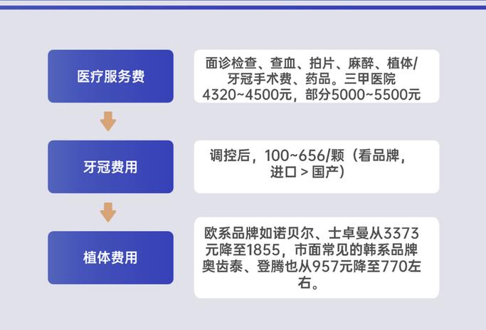 广州上海半口全口种植牙2026集采后多少钱？
