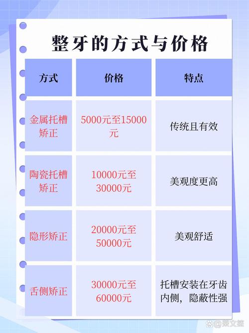 广州17岁矫正牙齿要多少钱？拔牙费用明细与整牙费用全解析