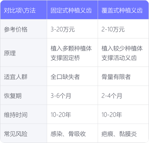 镶牙要种牙根吗_镶牙种牙费用_镶一颗种牙要多少钱