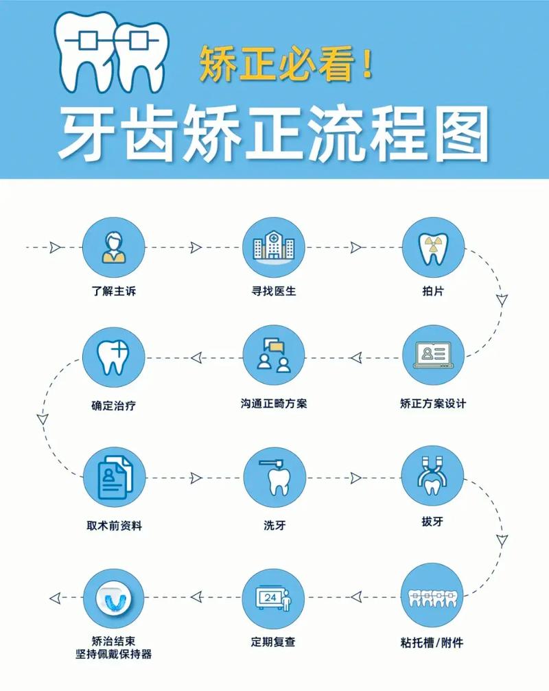广州银川兴庆区牙齿矫正怎么选?主流技术与靠谱医院挑选指南