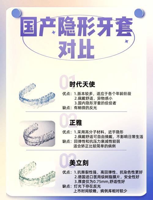 广州隐形和钢牙哪个好？从效果、价格、舒适度全面对比优缺点