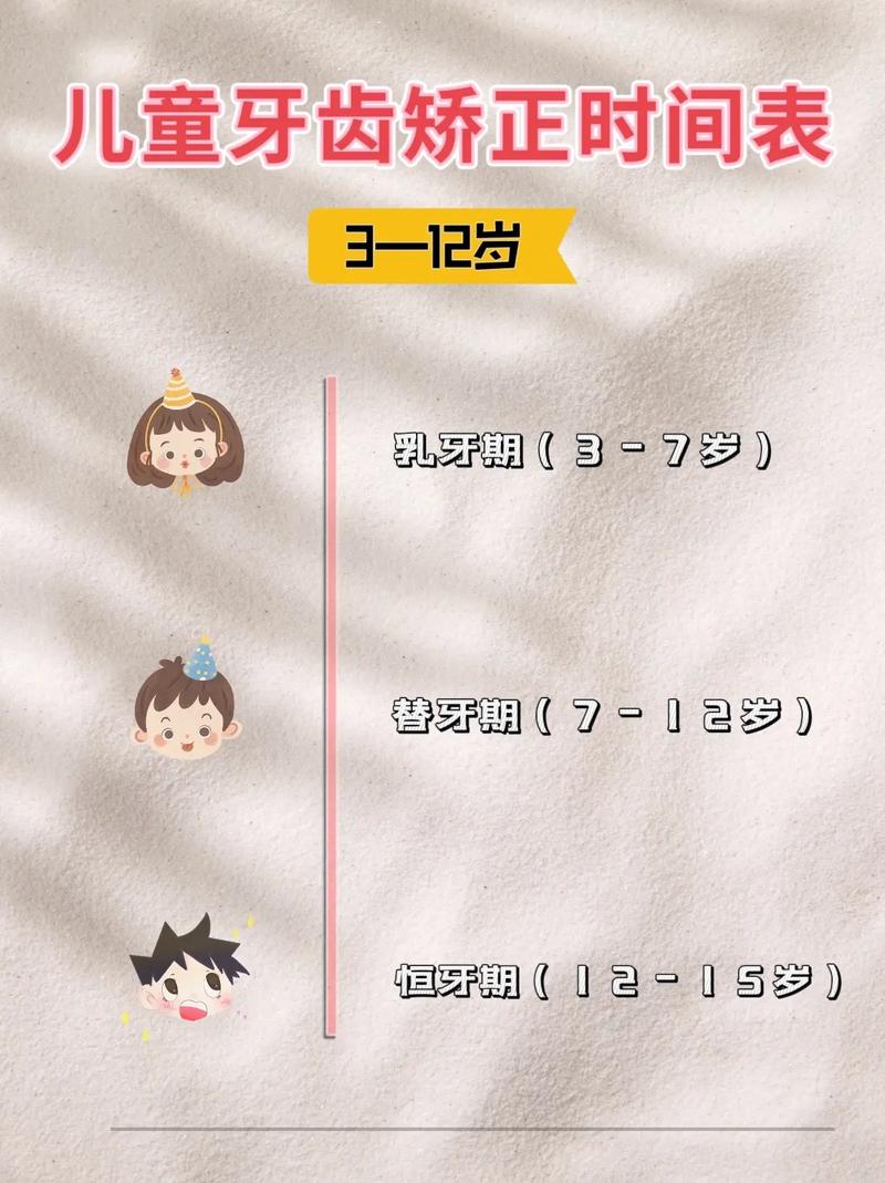 广州矫正牙齿分年龄段，儿童、青少年和成年各有关键期
