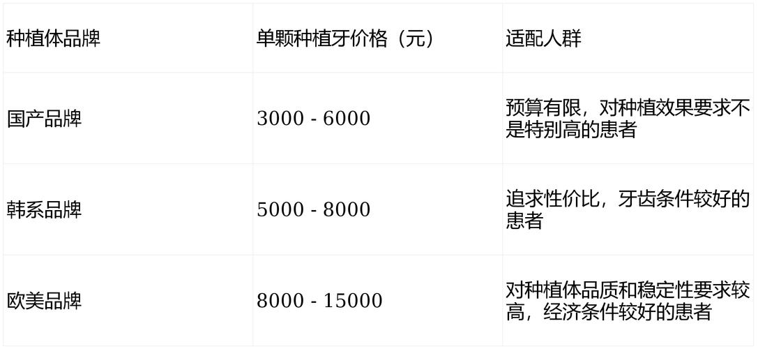 广州北京种植牙一颗价格2026：集采后约6000-8000元