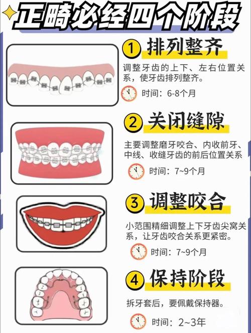 成人畸形牙齿怎么矫正_成人牙齿矫正畸形能矫正吗_成人牙齿矫正有什么危害
