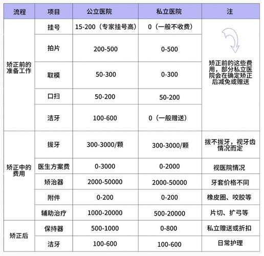 广州矫正牙齿要花多少钱 不同方式价格差异全面说明