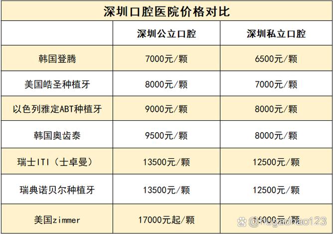 深圳老人补牙有什么优惠_老人种植牙全口多少钱深圳_深圳老人全口种牙多少钱