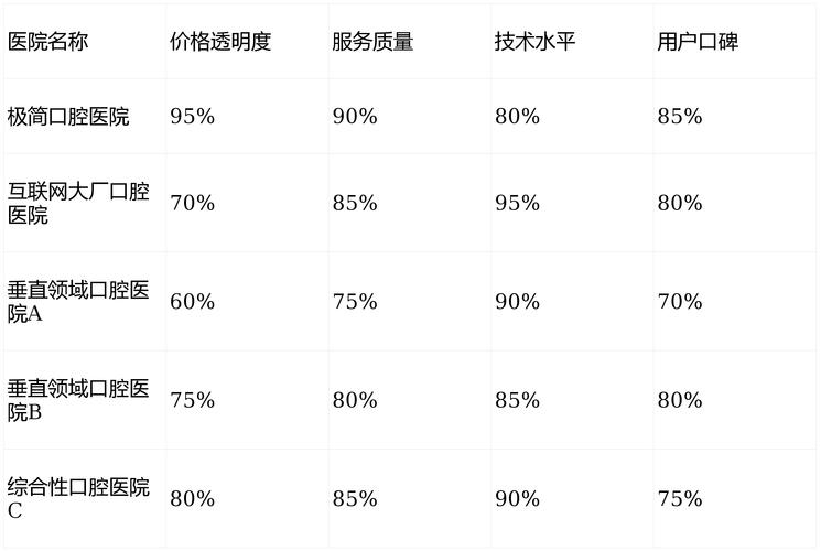 广州北京鼓楼口腔医院技术咋样？种牙和矫正价格费用大揭秘