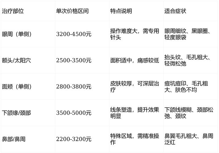 广州德国进口种牙多少钱一颗 2026年最新价格与避坑指南